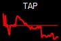 TAP